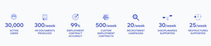 Illustration showing MyHR customer service stats (how many restructures a week, etc.)